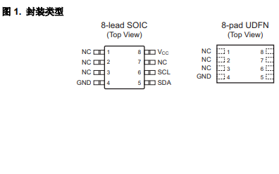 ATECC508A<b class='flag-5'>加密</b>引擎<b class='flag-5'>身份验证</b>器件的详细中文数据手册