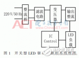 關于智能化分段線性恒流LED驅動電源的設計