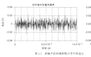 運算放大器<b class='flag-5'>噪聲優(yōu)化</b>手冊<b class='flag-5'>詳細</b>中文電子教材免費下載