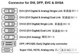 DVI接口好，還是HDMI接口好？主要看應用的環(huán)境