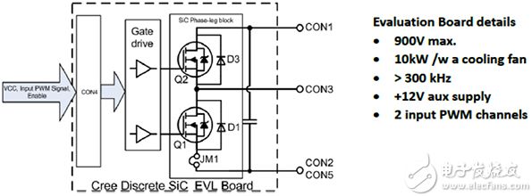 Cree’s KIT8020CRD8FF1217P-1 SiC MOSFET eval kit Cree KIT8020CRD8FF1217P-1 SiC MOSFET 评估套件的总体框图