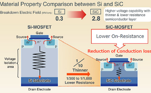 <b class='flag-5'>入了解</b><b class='flag-5'>SiC</b> <b class='flag-5'>MOSFET</b>实现建议和解决方案示例