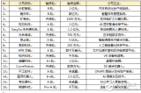 人工智能投融資動(dòng)態(tài)和發(fā)展趨勢(shì)