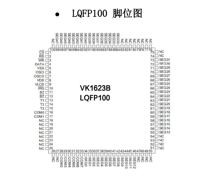 替代HT1621B取代HT1621取代HT1622兼容HT1623代替HT1625替代HT1626，資料/規(guī)格書(shū)