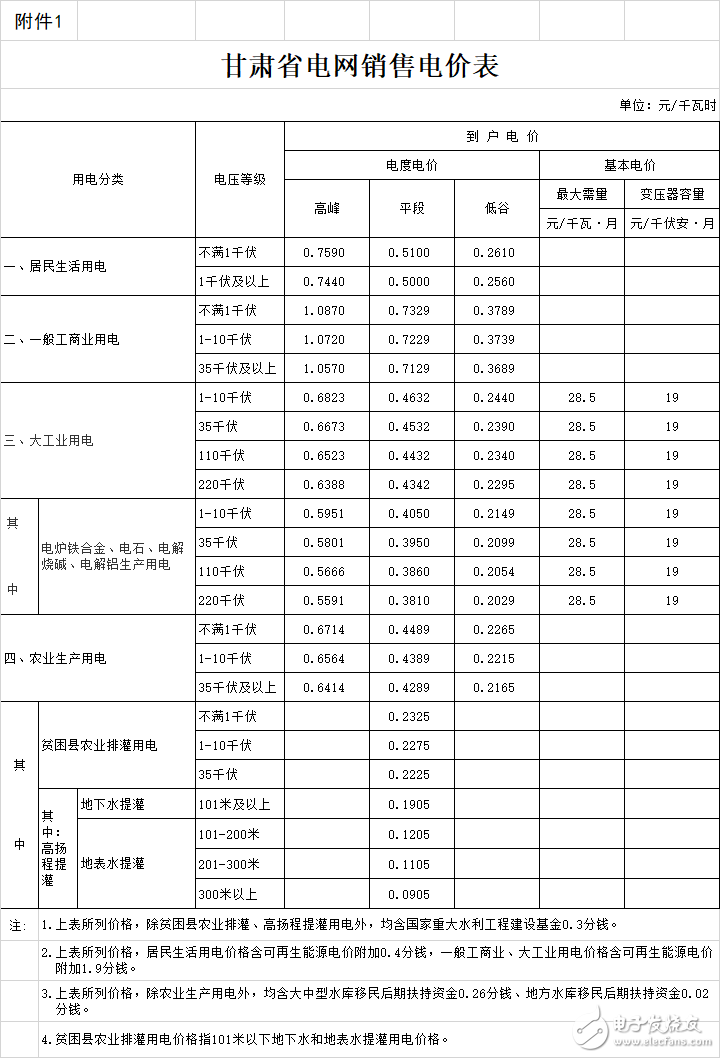 甘肃再降工商业电价，企业每年可减轻负担4.36亿元