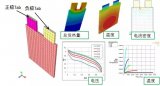 CAE仿真技术在新能源汽车与新能源电池设计中的应用