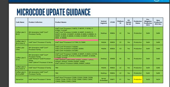 Intel 7款编号9000系列的新品曝光，又是...