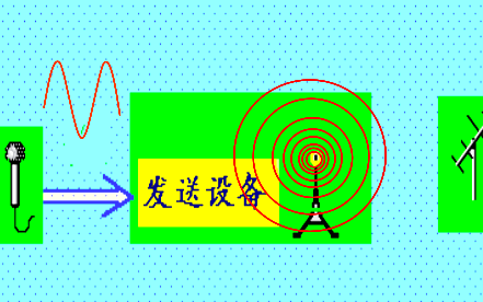 现代通信系统的介绍和<b class='flag-5'>信号</b><b class='flag-5'>传输</b>功能及<b class='flag-5'>发射机</b>功能框图免费下载