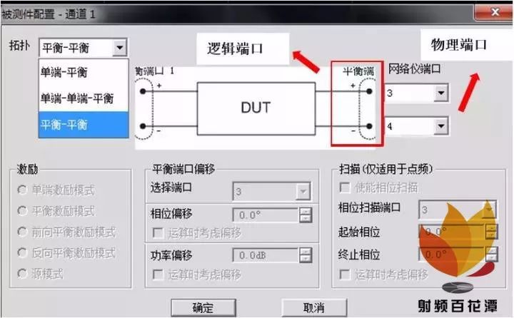 差分平衡参数测试的介绍和原理以及测试全过程图片详解