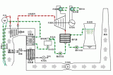 你在電廠工作那么多年，但電廠<b class='flag-5'>各類</b>設(shè)備原理<b class='flag-5'>動態(tài)圖</b>你了解過嗎？