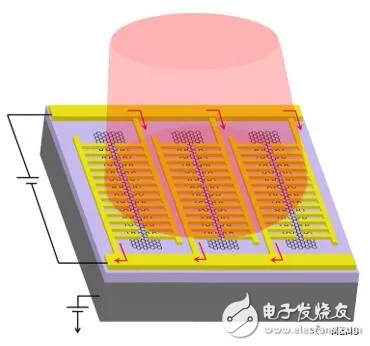 新型光电探测器,有出色的传感和成像能力