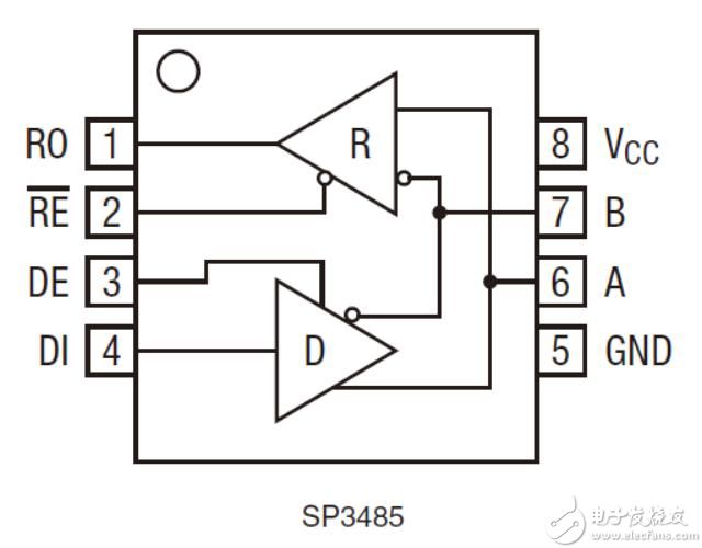 EXAR品牌RS485通讯收发<b class='flag-5'>芯片</b>：<b class='flag-5'>SP3485</b>