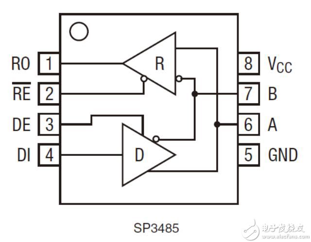 EXAR品牌<b class='flag-5'>RS485</b><b class='flag-5'>通訊</b>收發(fā)<b class='flag-5'>芯片</b>：SP<b class='flag-5'>3485</b>