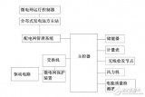 效率、配合度且方便運(yùn)動(dòng)控制的微電網(wǎng)高效控制系統(tǒng)