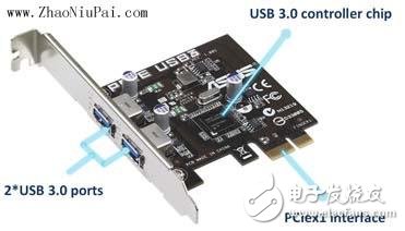 USB 3.0的传输速率