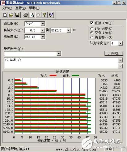 USB 3.0的传输速率