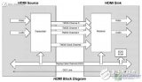 780G的<b>HDMI</b>和<b>DVI</b>接口不能同时使用