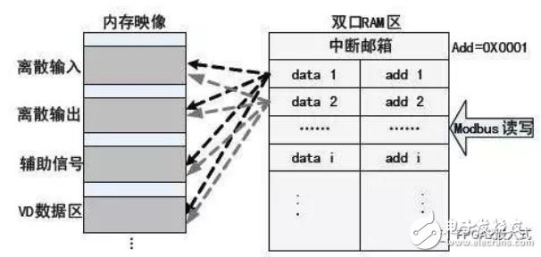 Zynq的BRAM介绍及操作