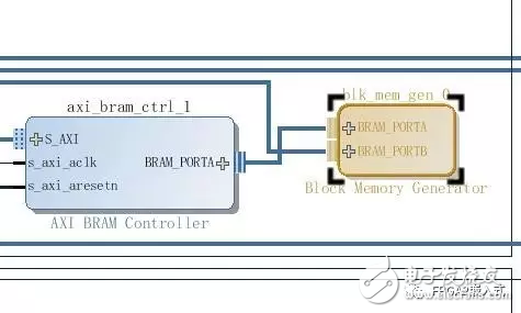 Zynq的BRAM介绍及操作