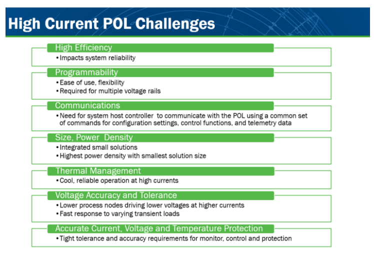 高電流的POL應(yīng)用存在哪些挑戰(zhàn)
