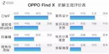 OPPO Find X拆机报告,Find X是OPPO高端化之路的里程碑