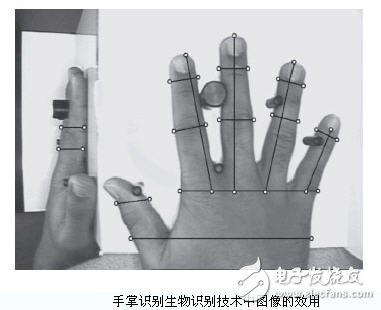生物识别技术,可解决身份验证