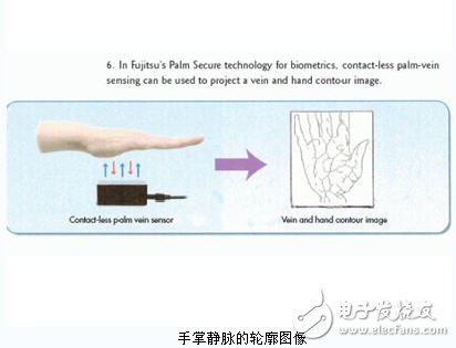 生物识别技术,可解决身份验证