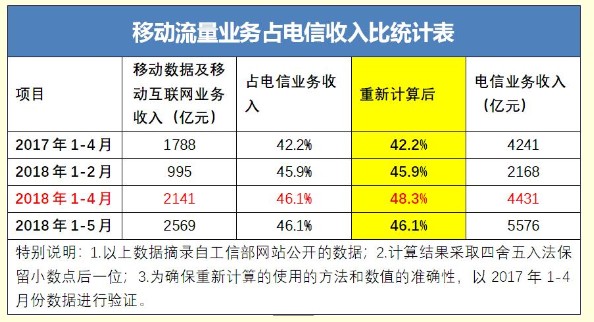 通信運(yùn)營(yíng)商到了方向選擇的十字路口，下一步路該如何走