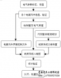 汽车线束系统的设计流程布置原则及设计验证的详细资料概述