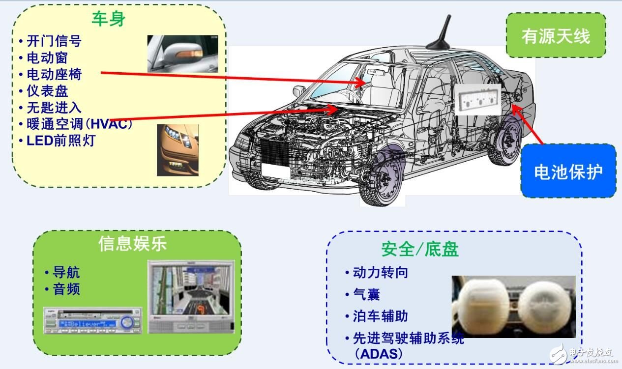 安森美半导体ATPAK封装技术汽车应用提供元件尺寸更小的功率器件