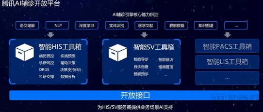 腾讯发布首个AI医疗辅诊辅诊引擎,便民利医