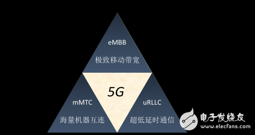 5G通信即将到来,射频前端面临那些挑战