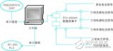 数据采集处理系统在电力中的应用设计