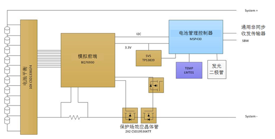 輕松教你設計無線充電插座