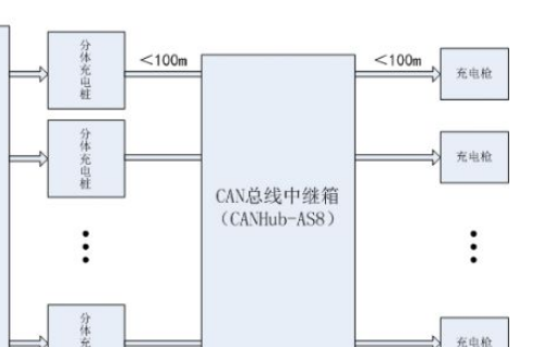 CAN隔离网桥中继器集线器系列应用方案
