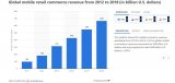 2018年度人工智能优化商业运作的10大途径