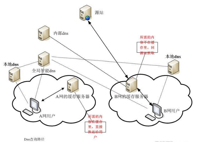 IBM工程师Scott Grizzle浅谈流媒体协议和Codec