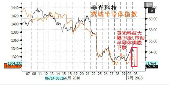 福州市對美光發出“訴中禁令” 禁止其部分閃存SSD和內存條DRAM在中國銷售