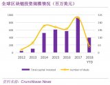 为什么会出现区块链技术热潮,区块链的介绍和发展区块链有什么利处？