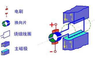 <b class='flag-5'>直流电机</b>的原理和控制减速器的作用及<b class='flag-5'>直流电机</b><b class='flag-5'>驱动</b>芯片TB<b class='flag-5'>6612FNG</b>概述