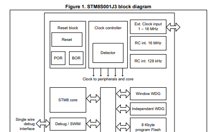 STM<b class='flag-5'>8S001J3</b>单片机<b class='flag-5'>详细</b>英文原版数据手册免费下载