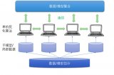 如何才能高效地进行深度<b class='flag-5'>学习</b><b class='flag-5'>模型</b><b class='flag-5'>训练</b>？