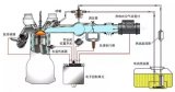 油耗仪如何测量燃油消耗量？几种常用油耗仪测量技术的对比