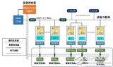 基于多智能体一致性算法分布式协同的能源互联网控制