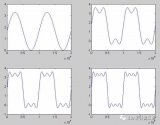 分析方波中的頻率成分,不同頻率的正弦信號是如何疊加成為方波的
