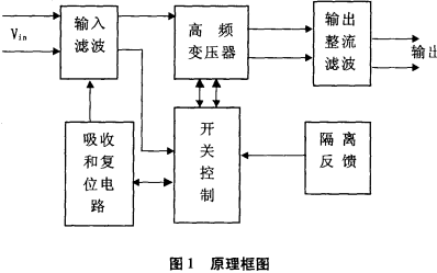 正激式开关电源的详细资料介绍及常用电路设计中文资料免费下载