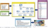 Ajoy Bose：可重用IP(智能产权)才是新的抽象等级