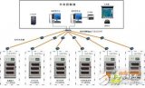 和利時PLC用于污水處理廠，處理控制系統中的設計方案