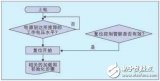 解决多电源电路上电失败的方案设计