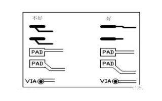 <b class='flag-5'>PCB</b>制<b class='flag-5'>板</b>的设计规范<b class='flag-5'>详细资料</b>免费下载